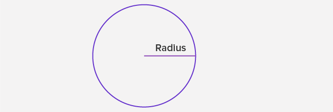 Radius of a Circle Radius of a Circle