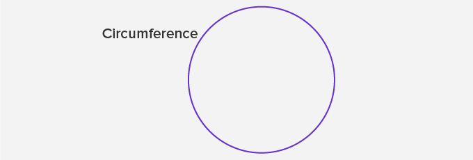 Circumference of a Circle Circumference of a Circle