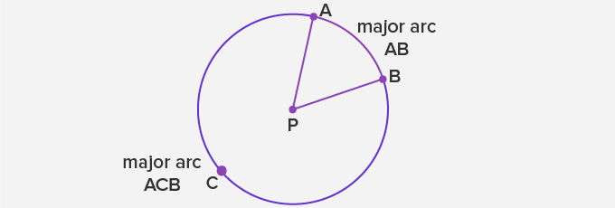 Arc of a Circle: Arc of a Circle: