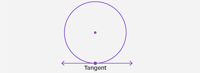 Tangent of a Circle Tangent of a Circle