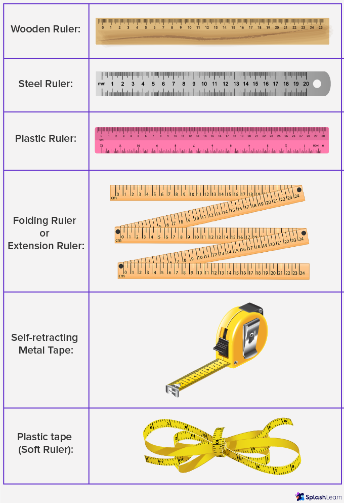 types of rulers types of rulers