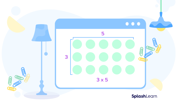 Multiplication array 3 * 5 Multiplication array 3 * 5