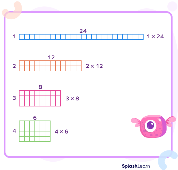 Factor pairs of a number using visuals Factor pairs of a number using visuals