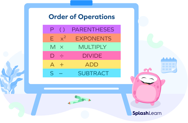 Order of Operations Order of Operations