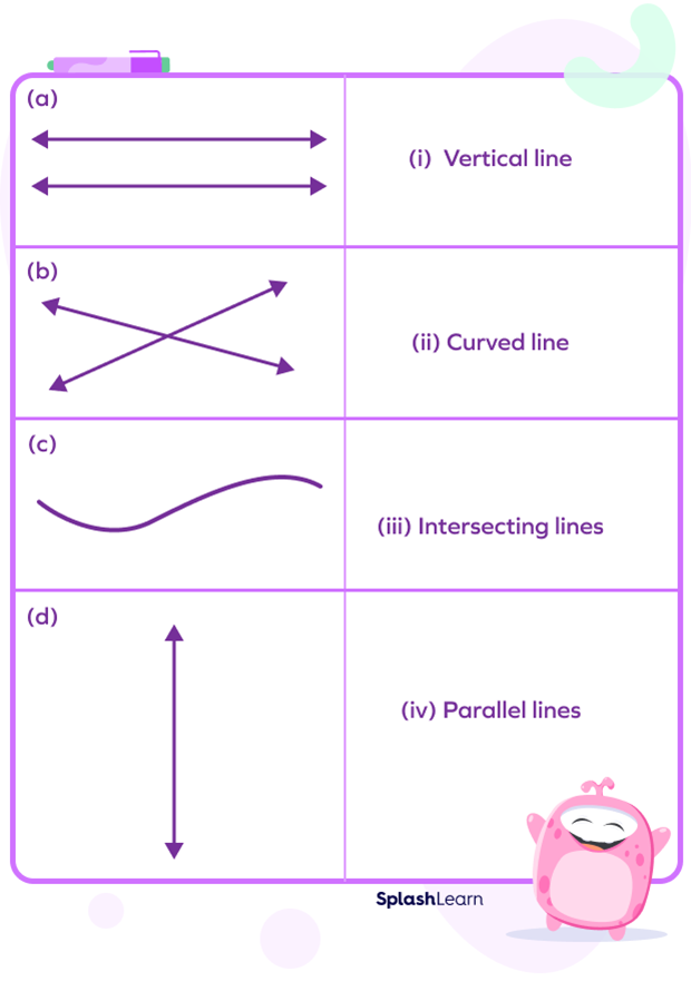 Match the figures to the Types of Lines Match the figures to the Types of Lines