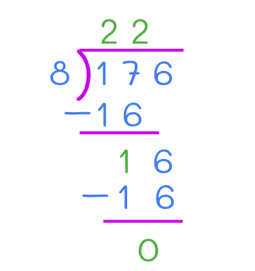 Verification of divisibility rule Verification of divisibility rule