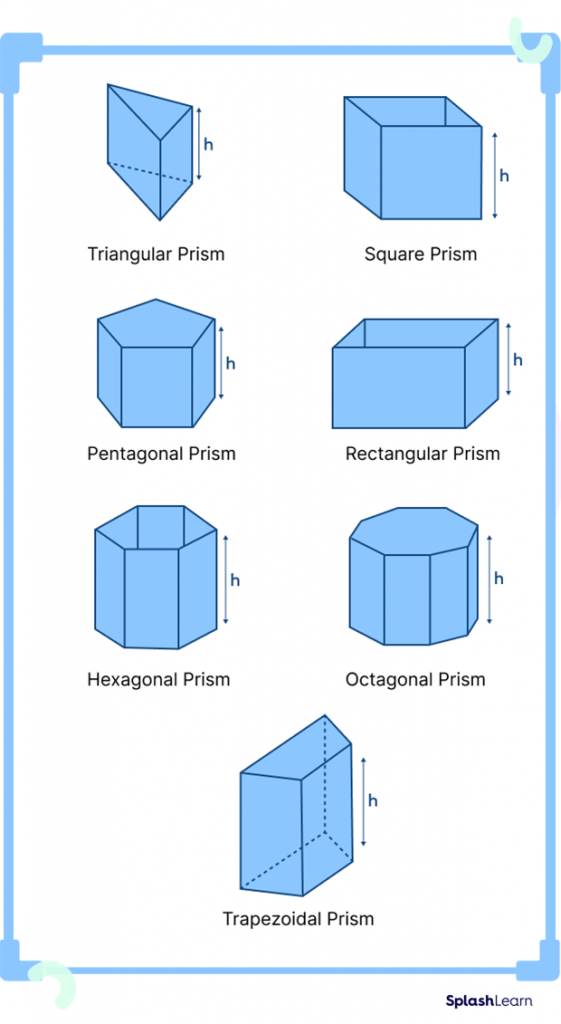 Different types of prism Different types of prism