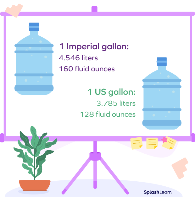 Imperial gallon vs. US gallon Imperial gallon vs. US gallon
