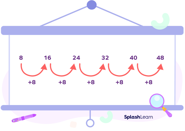 Number pattern example Number pattern example