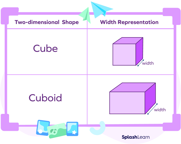 Width of three-dimensional shapes Width of three-dimensional shapes