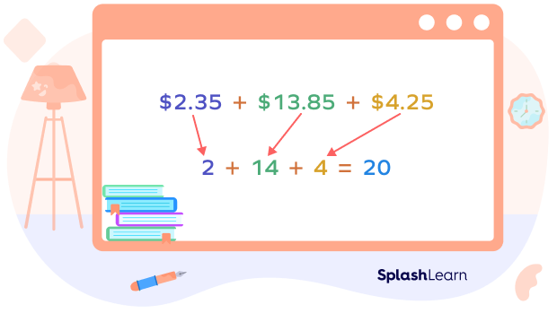 Estimate addition Estimate addition