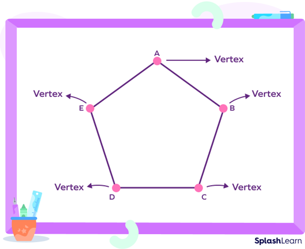 Vertices of a pentagon Vertices of a pentagon