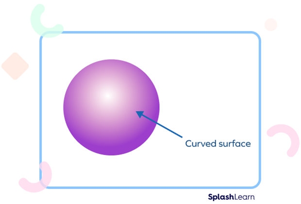 Sphere Sphere