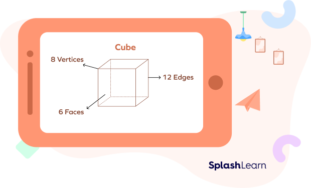Number of edges, vertices, and faces in a cube Number of edges, vertices, and faces in a cube