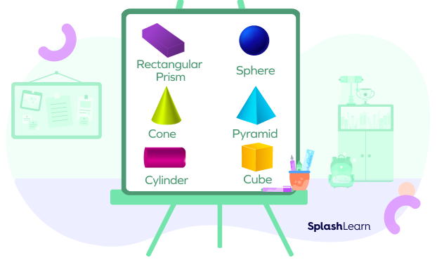 Examples of solid shapes Examples of solid shapes