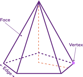 Vertices of a pentagonal pyramid Vertices of a pentagonal pyramid