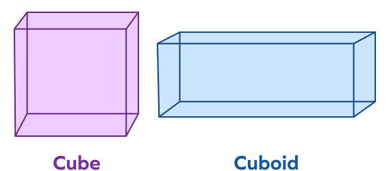 Cube and cuboid Cube and cuboid