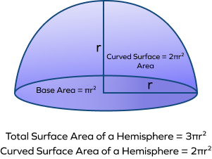 Surface area and curved surface area of a hemisphere Surface area and curved surface area of a hemisphere
