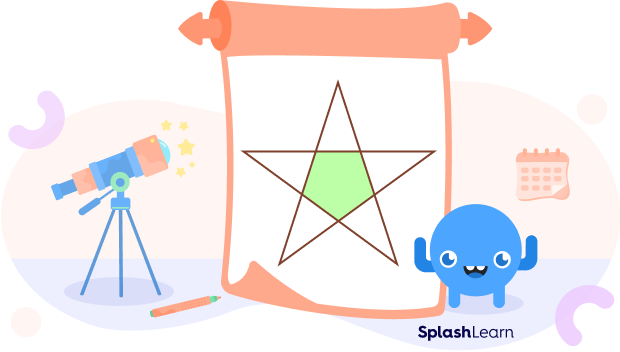 A pentagram has a pentagon shape inside it A pentagram has a pentagon shape inside it