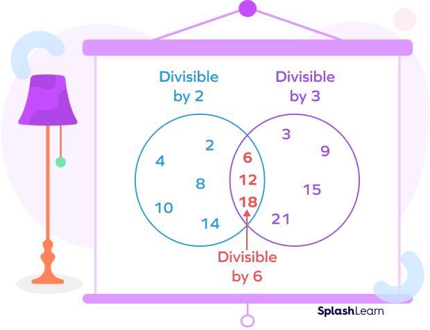 Divisibility rule for 6: visual example Divisibility rule for 6: visual example