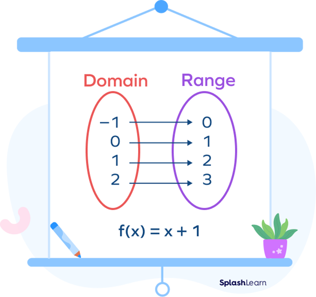 Understanding the range of a function Understanding the range of a function