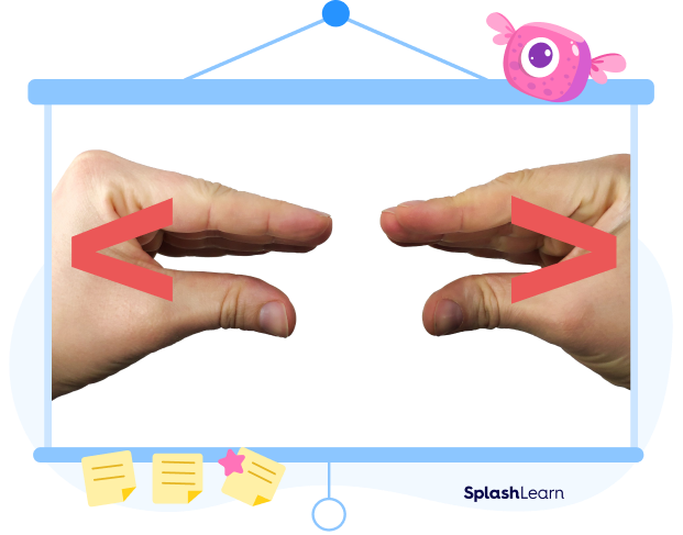Usage of hands to create comparison symbols Usage of hands to create comparison symbols