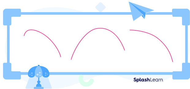 Downward curves Downward curves