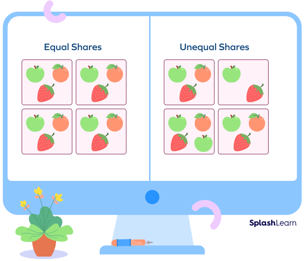 Examples and non-examples of equal shares Examples and non-examples of equal shares