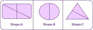 Identifying equal and unequal shares of shapes Identifying equal and unequal shares of shapes