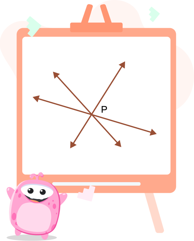 Identifying the point of intersection Identifying the point of intersection