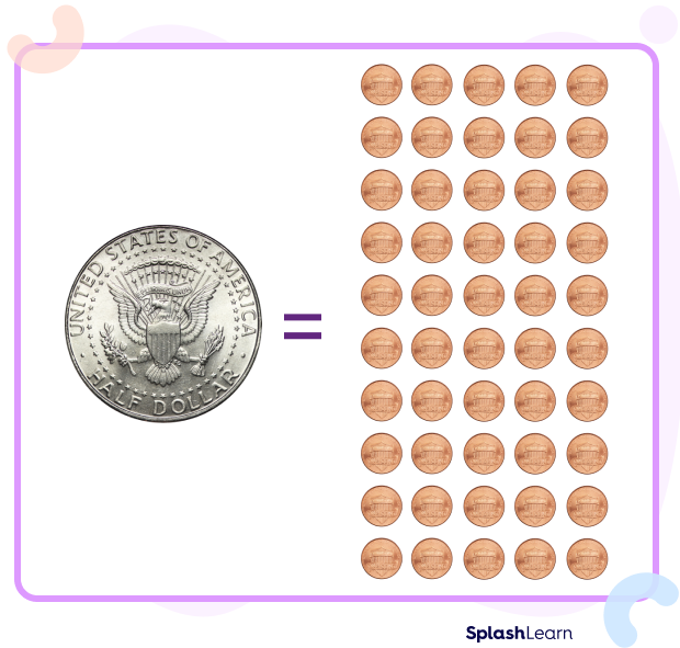 Fifty pennies make half dollar Fifty pennies make half dollar
