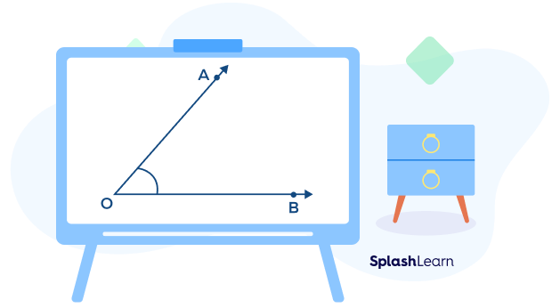 Angle OAB Angle OAB