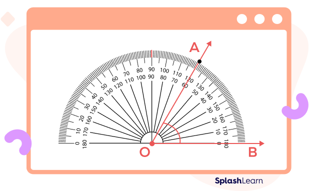 Measuring an angle using a protractor Measuring an angle using a protractor